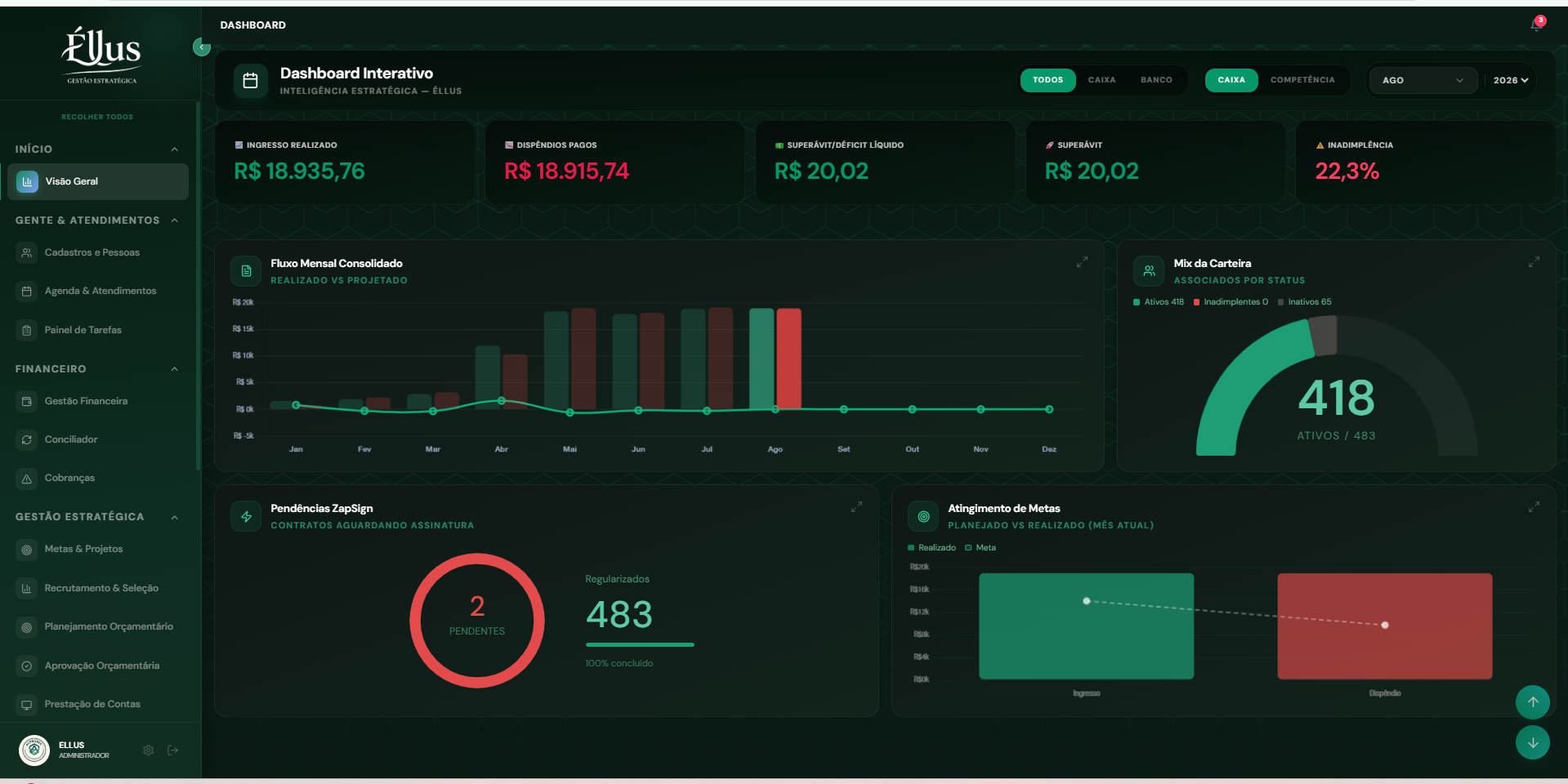 Dashboard real do Éllus Gestão Estratégica — visão geral financeira e de associados